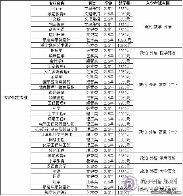 嘉兴学院成人教育学院报名